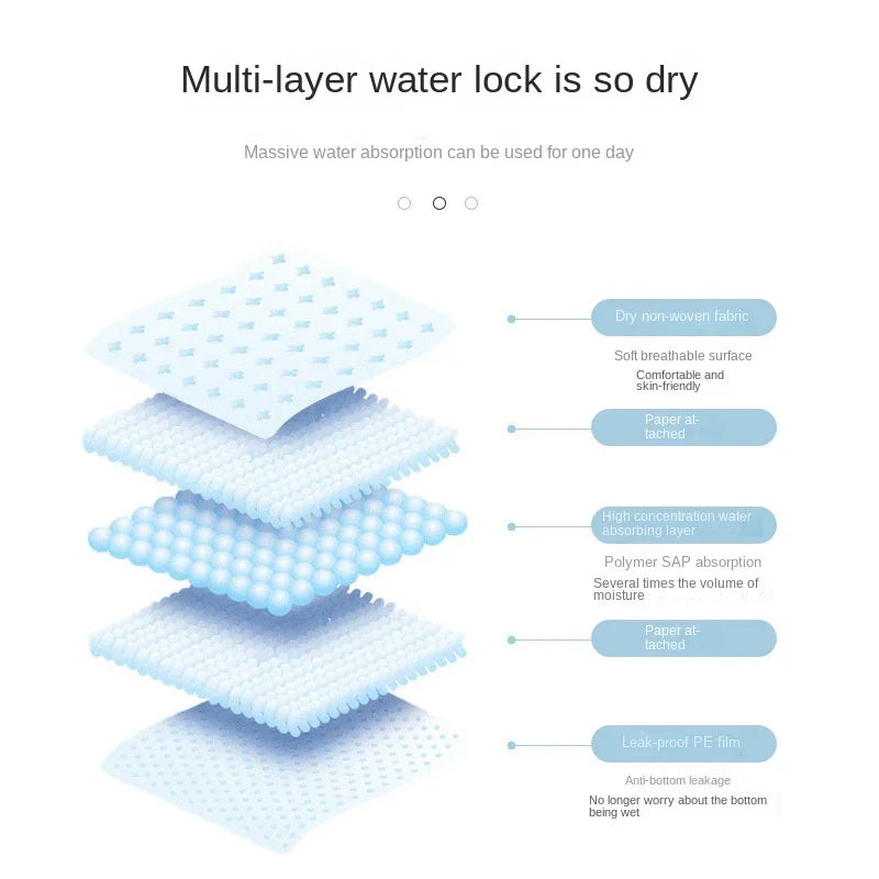 100/50/40/20PCS Absorbent Dogs Disposable Pee Pads Quick Dry Surface Mat Clean Cushion Dog Supplies