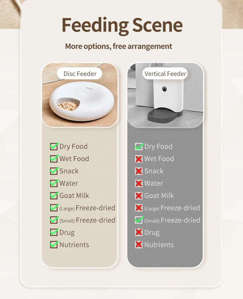 Automatic Pet Feeder