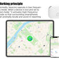 Mini GPS Tracking Device For Apple